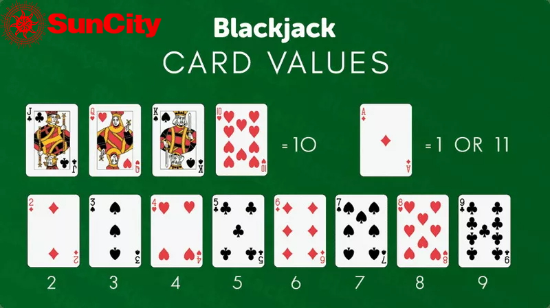 Tổng quan về blackjack